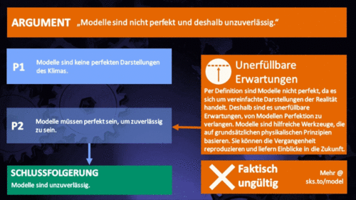 MD Model