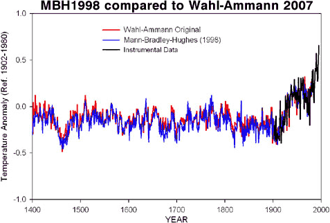 Hockey Stick