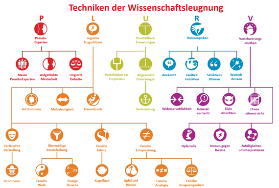 Taxonomy