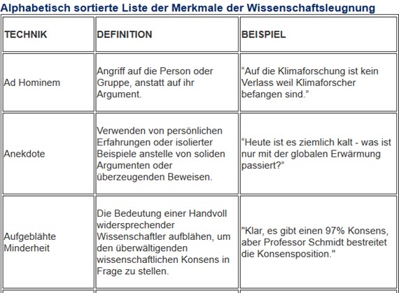 PLURV Liste