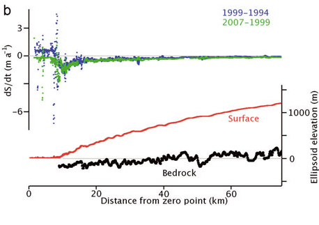 Figure12